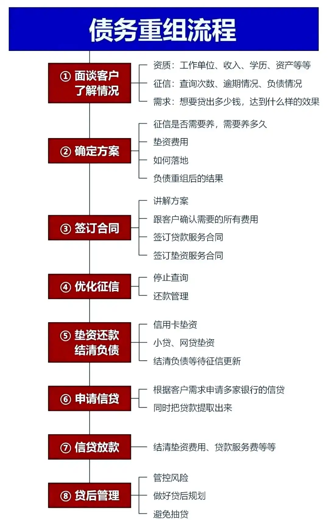 在龙岩市，中小企业也可以债务重组吗？